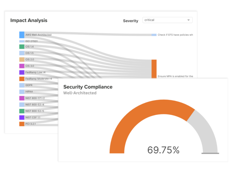 Kalos security dashboard panels