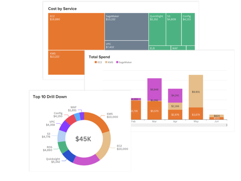 Kalos by Stratus10 - cost dashboard panels