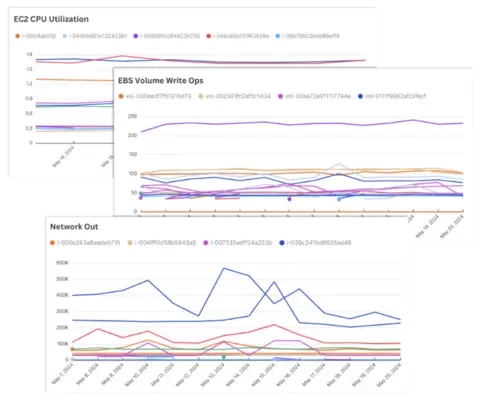 Kalos monitoring dashboard panels