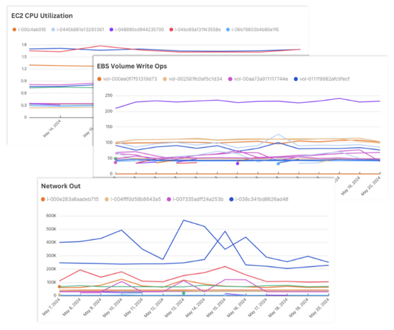 Kalos monitoring dashboard panels