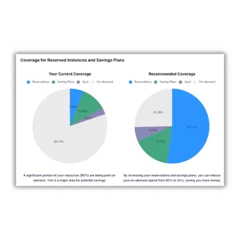Kalos cloud reservations planner - coverage comparison chart
