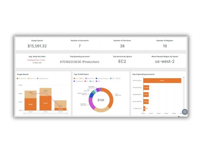 Kalos cloud cost dashboard
