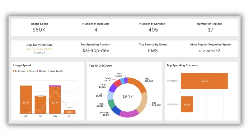 Kalos cloud cost dashboard